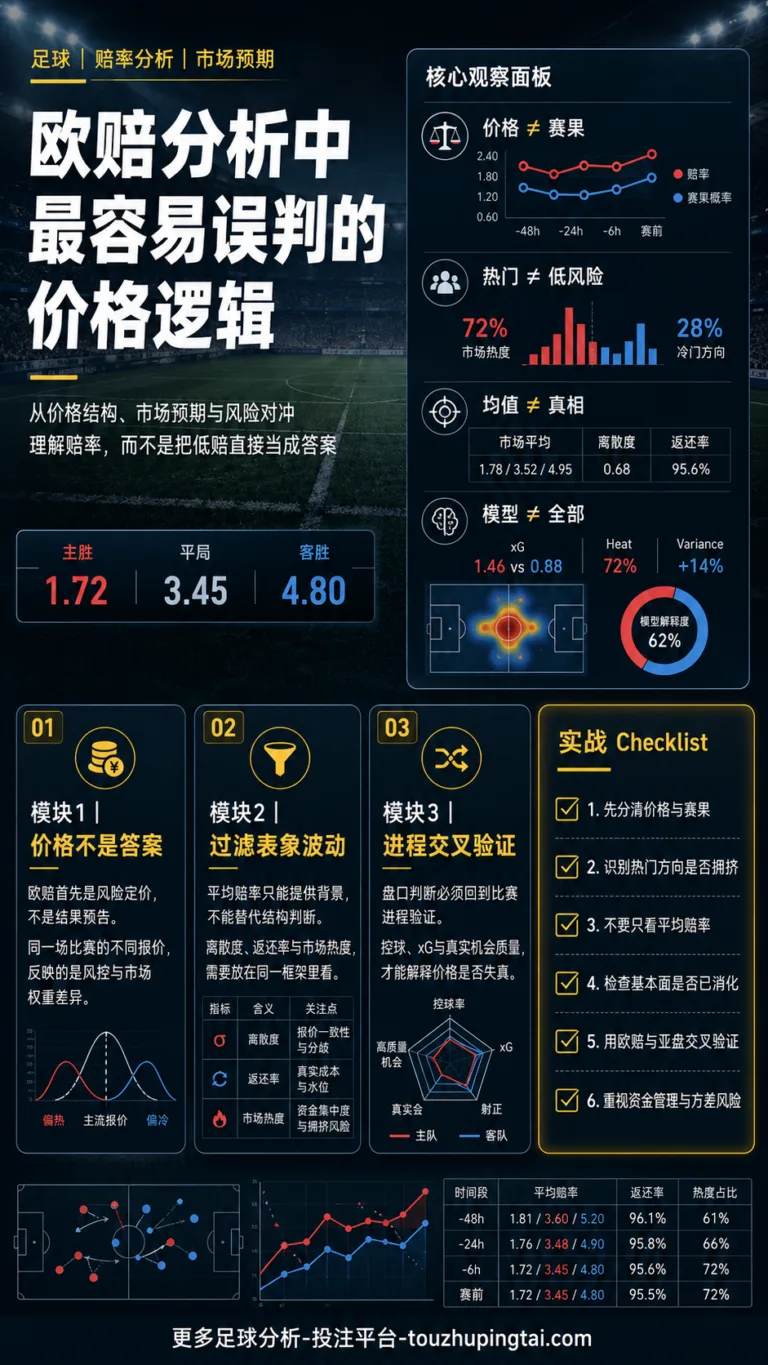 欧赔分析中最容易误判的价格逻辑