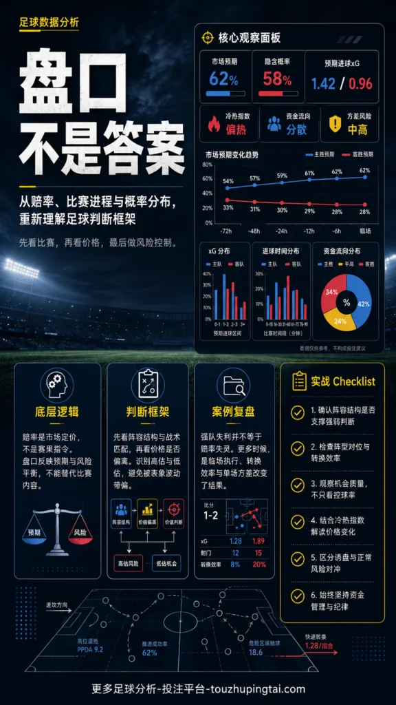 盘口不是答案：足球比赛概率判断的底层逻辑
