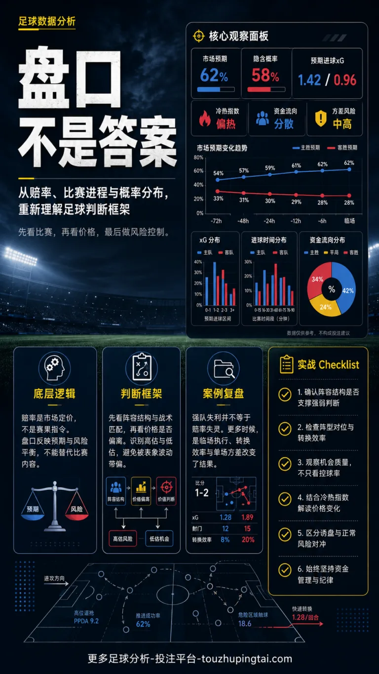 盘口不是答案：足球比赛概率判断的底层逻辑