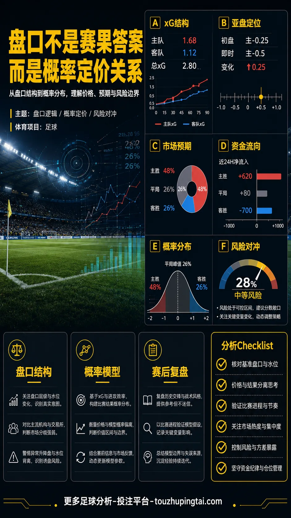 盘口不是赛果答案而是概率定价关系
