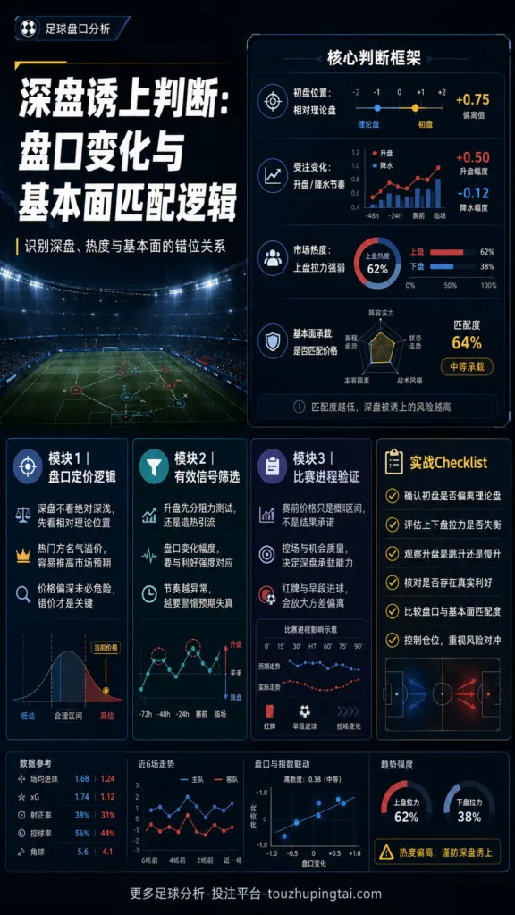 深盘诱上判断：盘口变化与基本面匹配逻辑