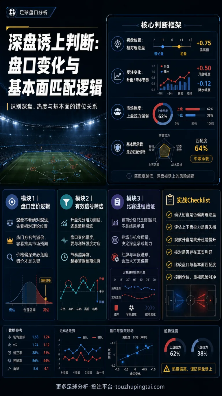 深盘诱上判断：盘口变化与基本面匹配逻辑