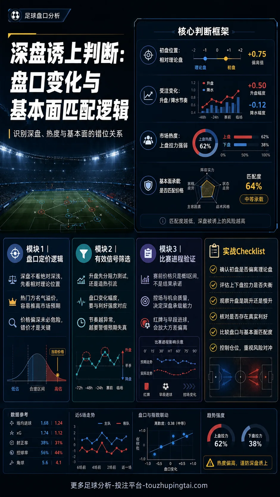 深盘诱上判断：盘口变化与基本面匹配逻辑