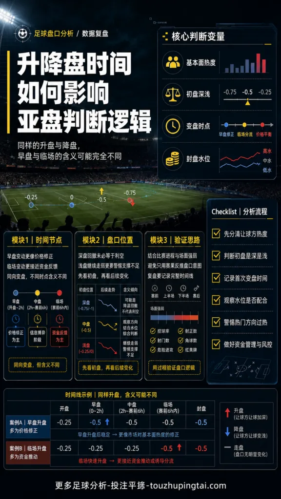 升降盘时间如何影响亚盘判断逻辑