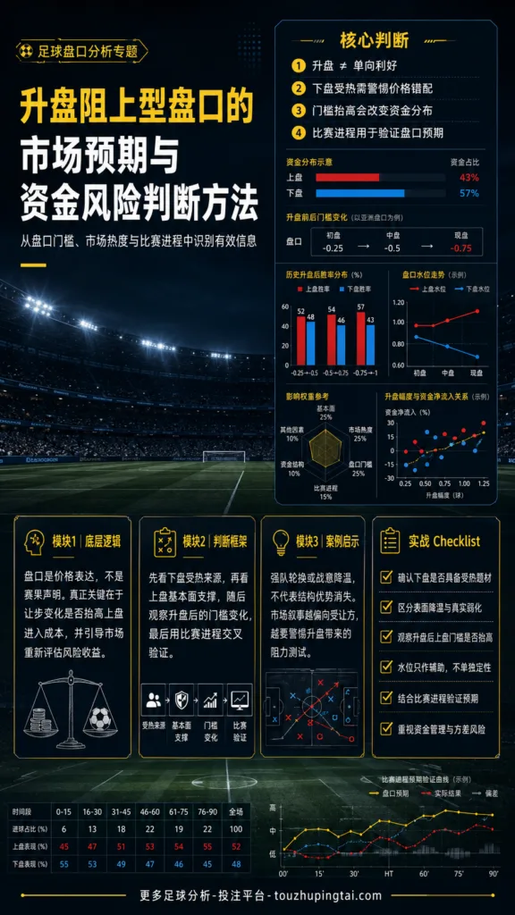 升盘阻上型盘口的市场预期与资金风险判断方法
