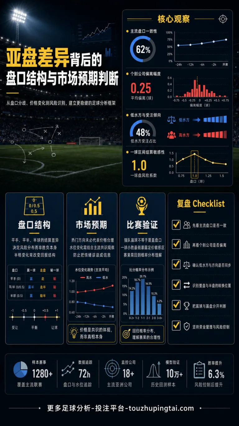 亚盘差异背后的盘口结构与市场预期判断