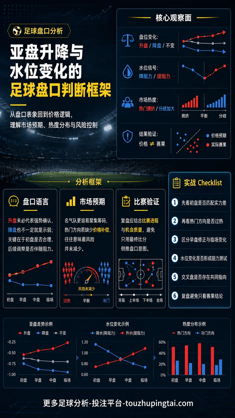 亚盘升降与水位变化的足球盘口判断框架