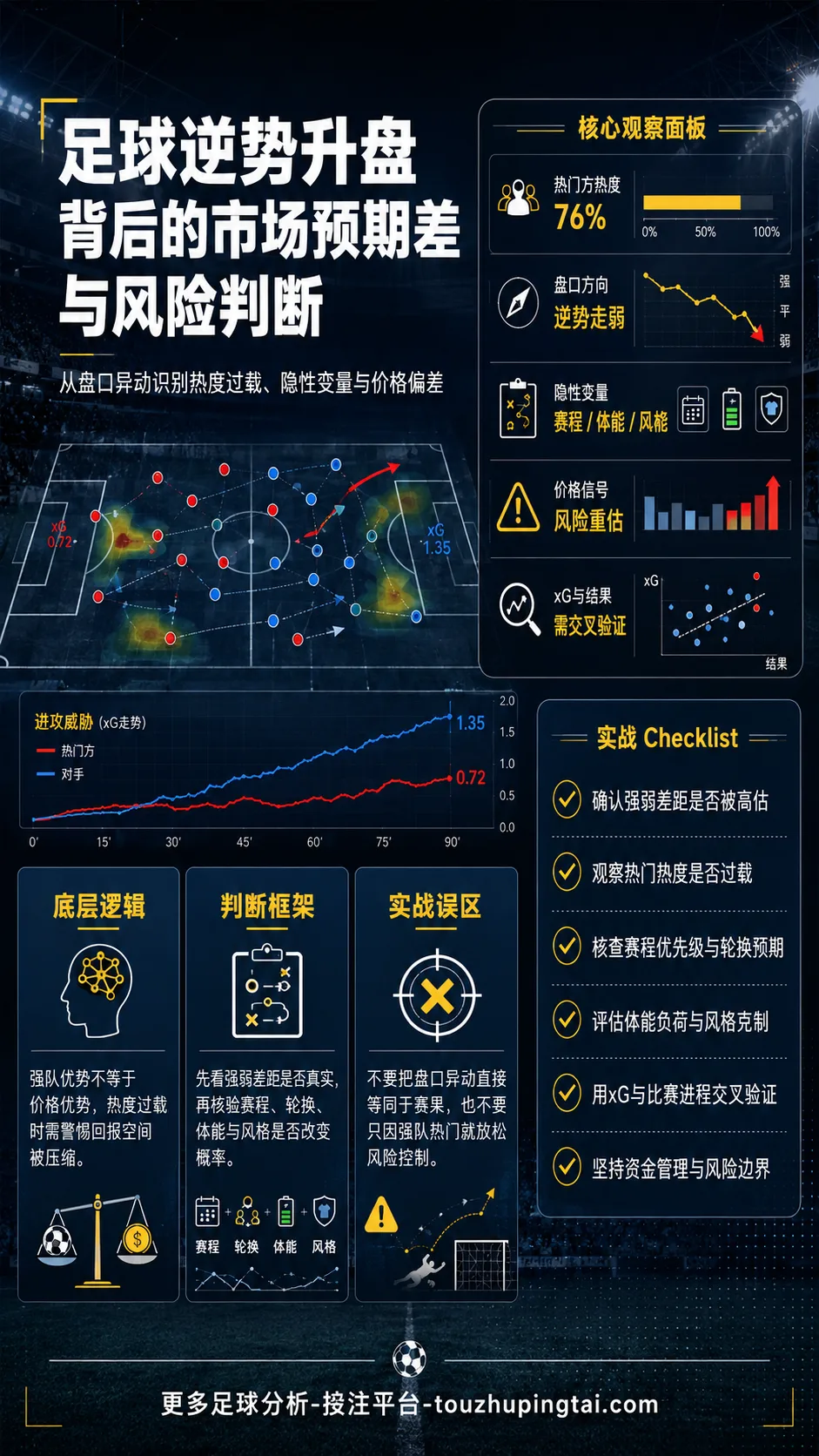 足球逆势升盘背后的市场预期差与风险判断
