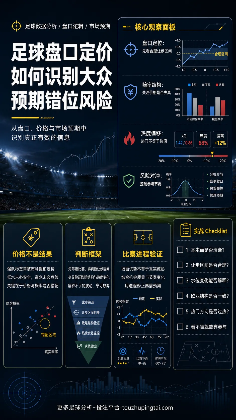 足球盘口定价如何识别大众预期错位风险