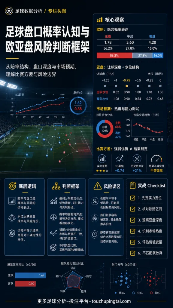 足球盘口概率认知与欧亚盘风险判断框架