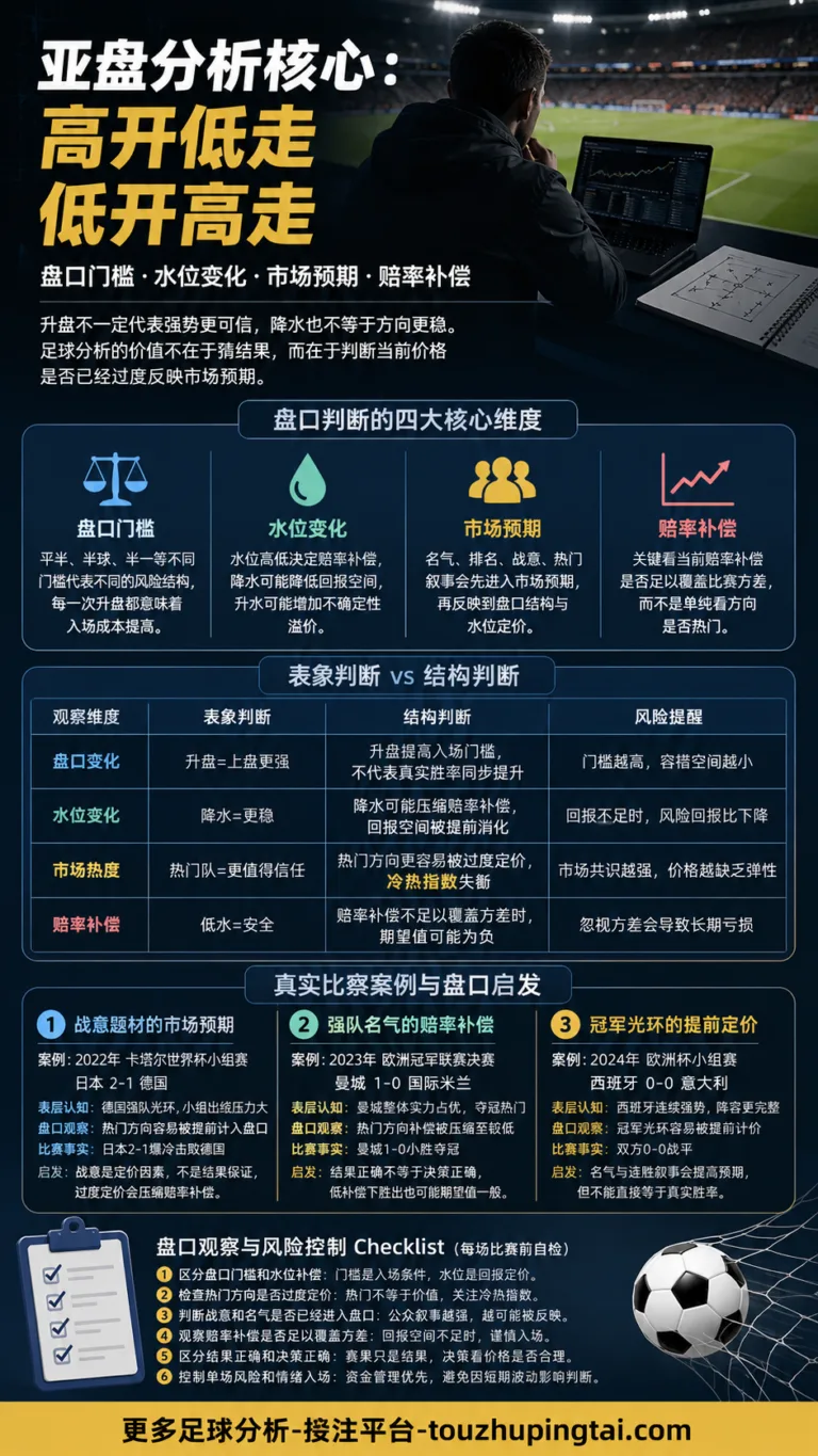 1938年法国世界杯回顾：亚盘水位与市场预期