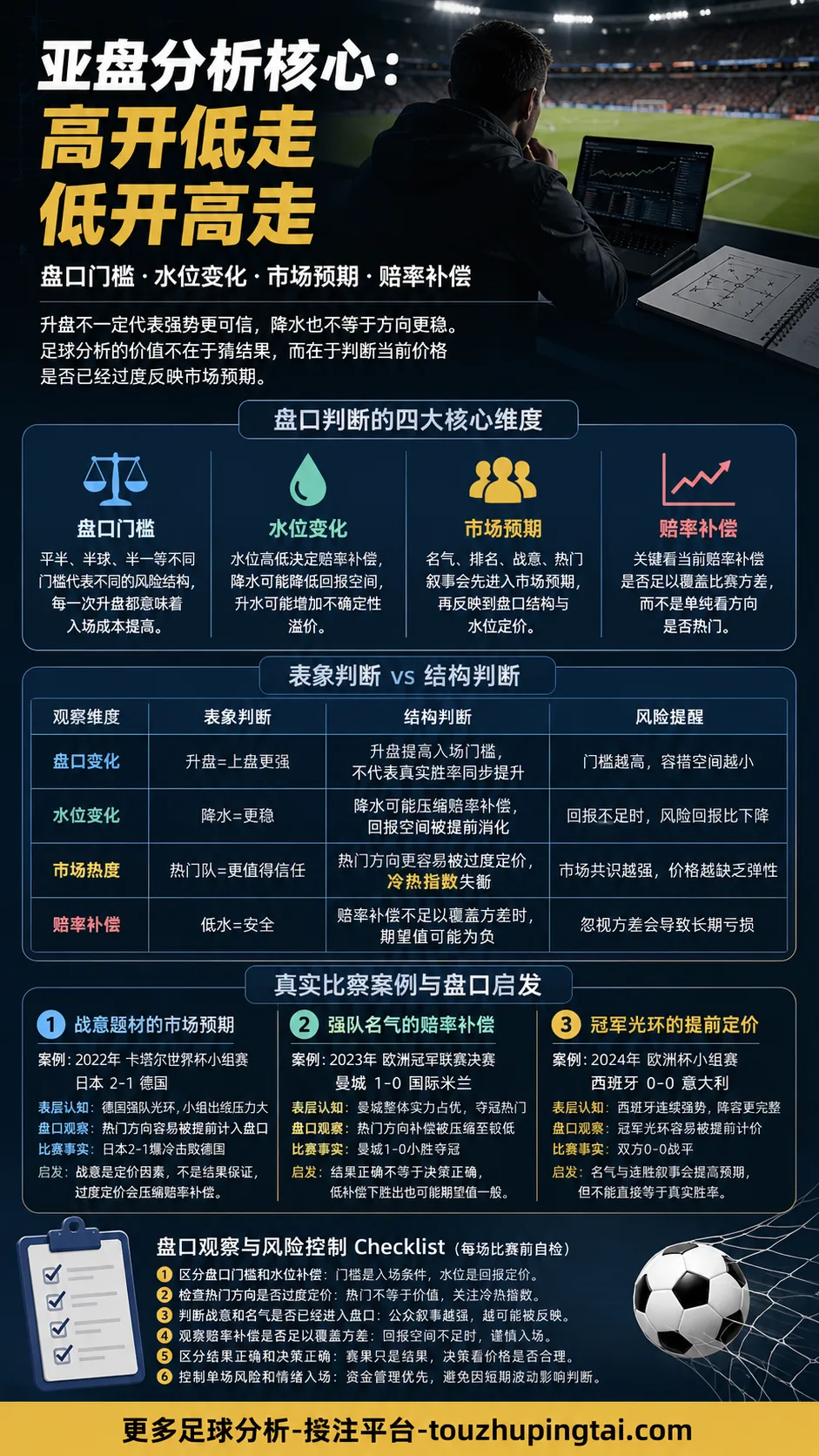 1938年法国世界杯回顾:亚盘水位与市场预期
