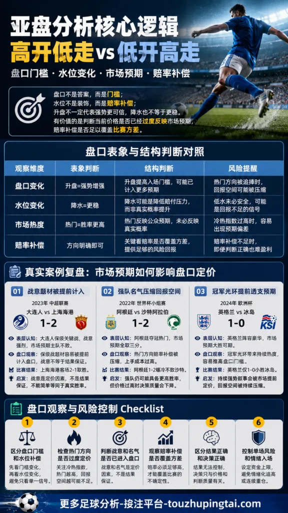 1958年瑞典世界杯亚盘高开低走与水位观察