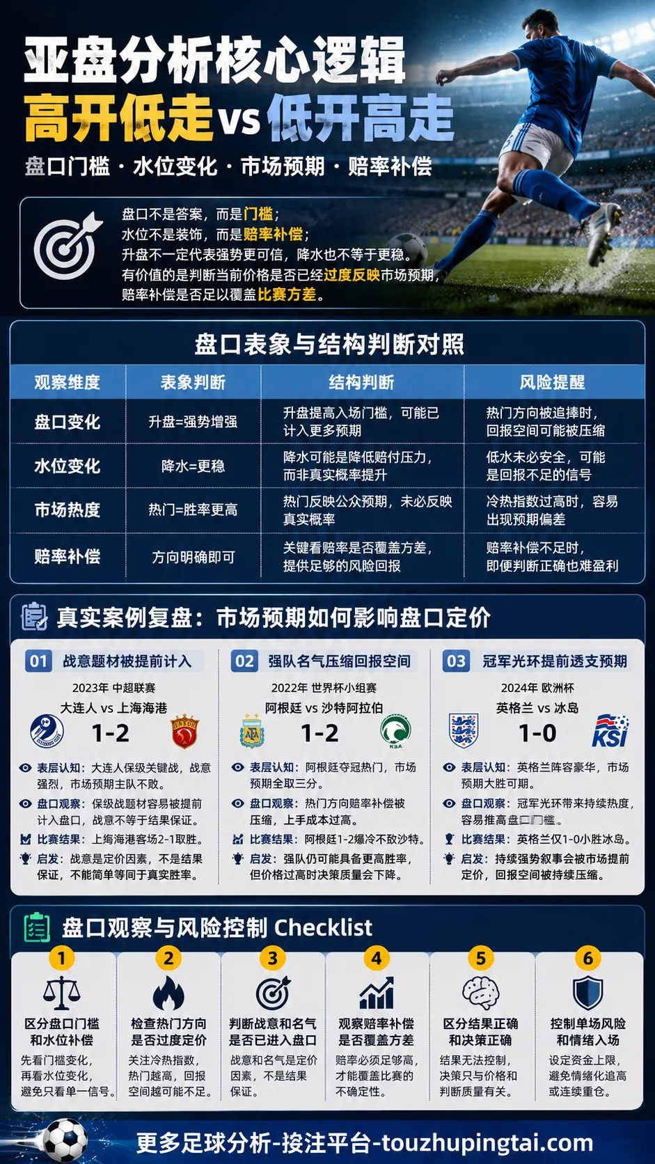 1958年瑞典世界杯亚盘高开低走与水位观察