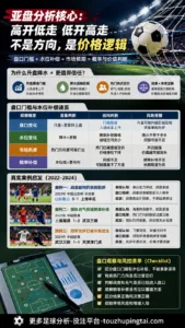 1970年墨西哥世界杯回顾：亚盘高开低走逻辑