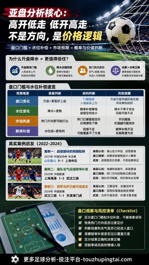 1970年墨西哥世界杯回顾：亚盘高开低走逻辑