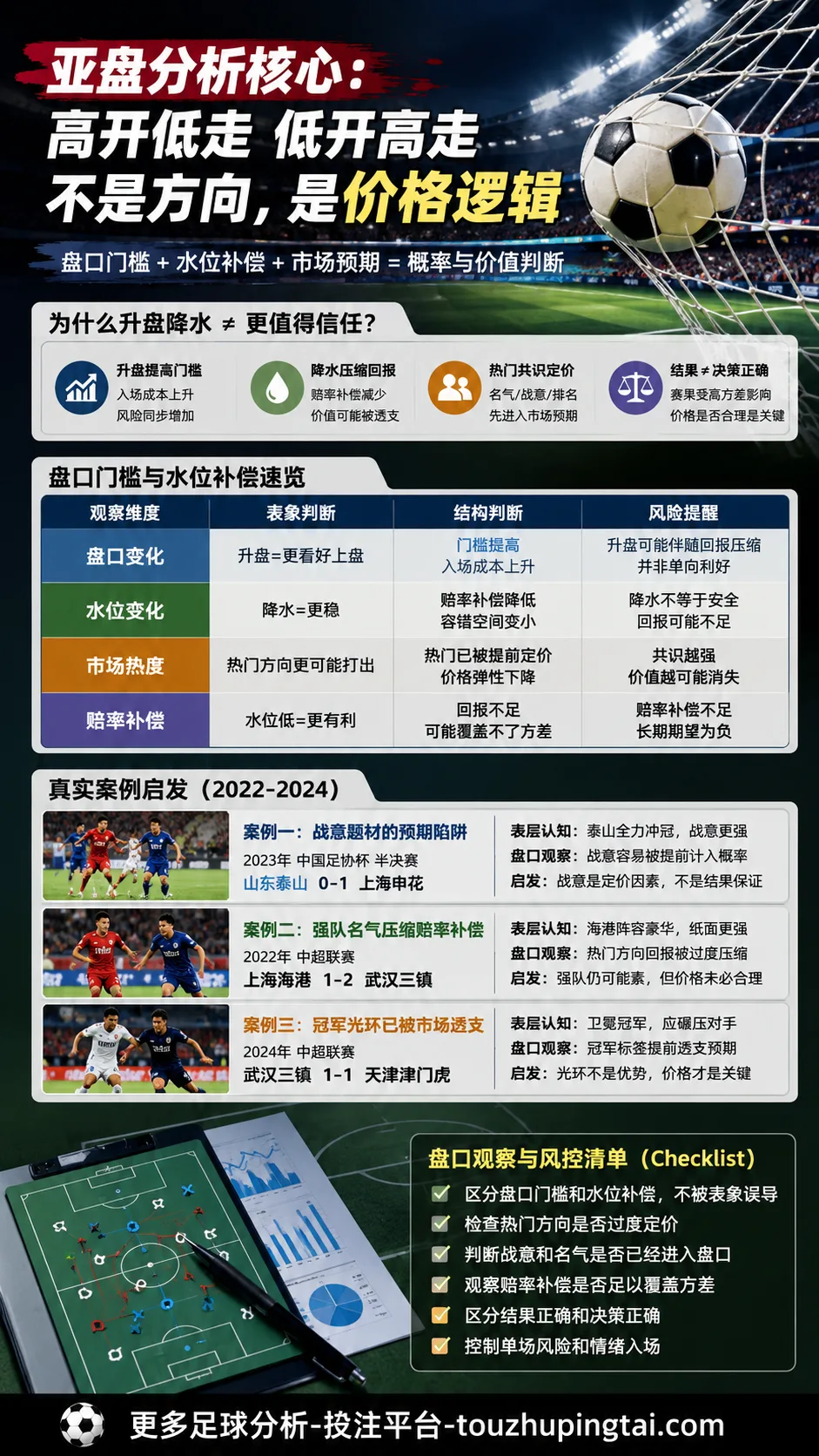 1970年墨西哥世界杯回顾:亚盘高开低走逻辑