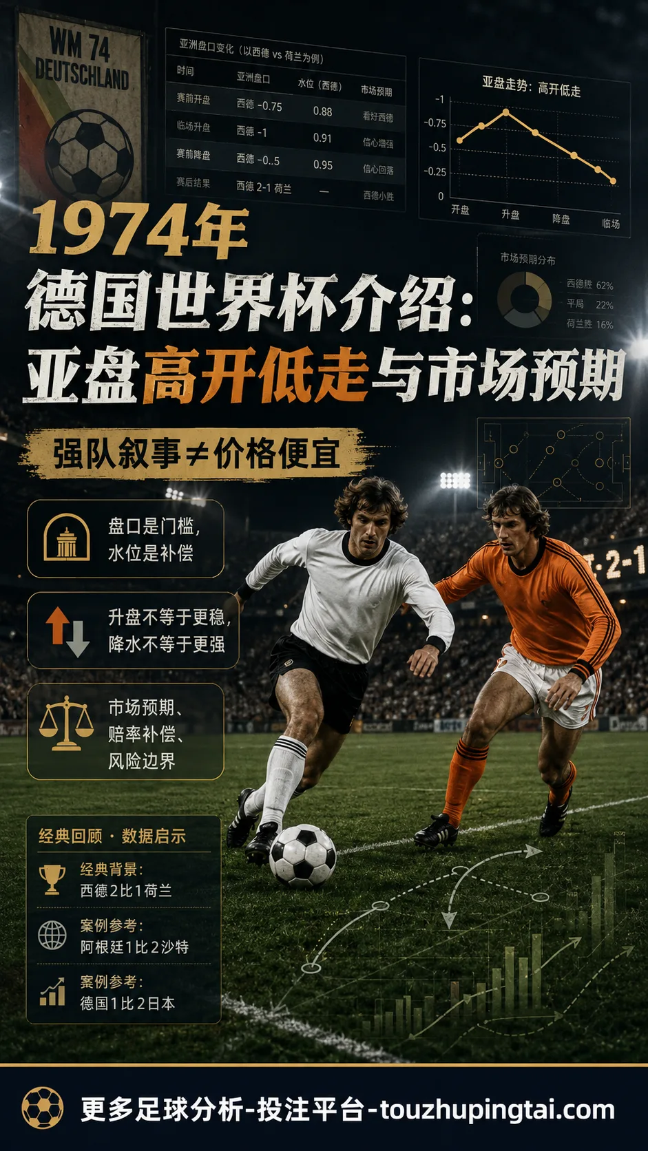 1974年德国世界杯介绍:亚盘高开低走与市场预期