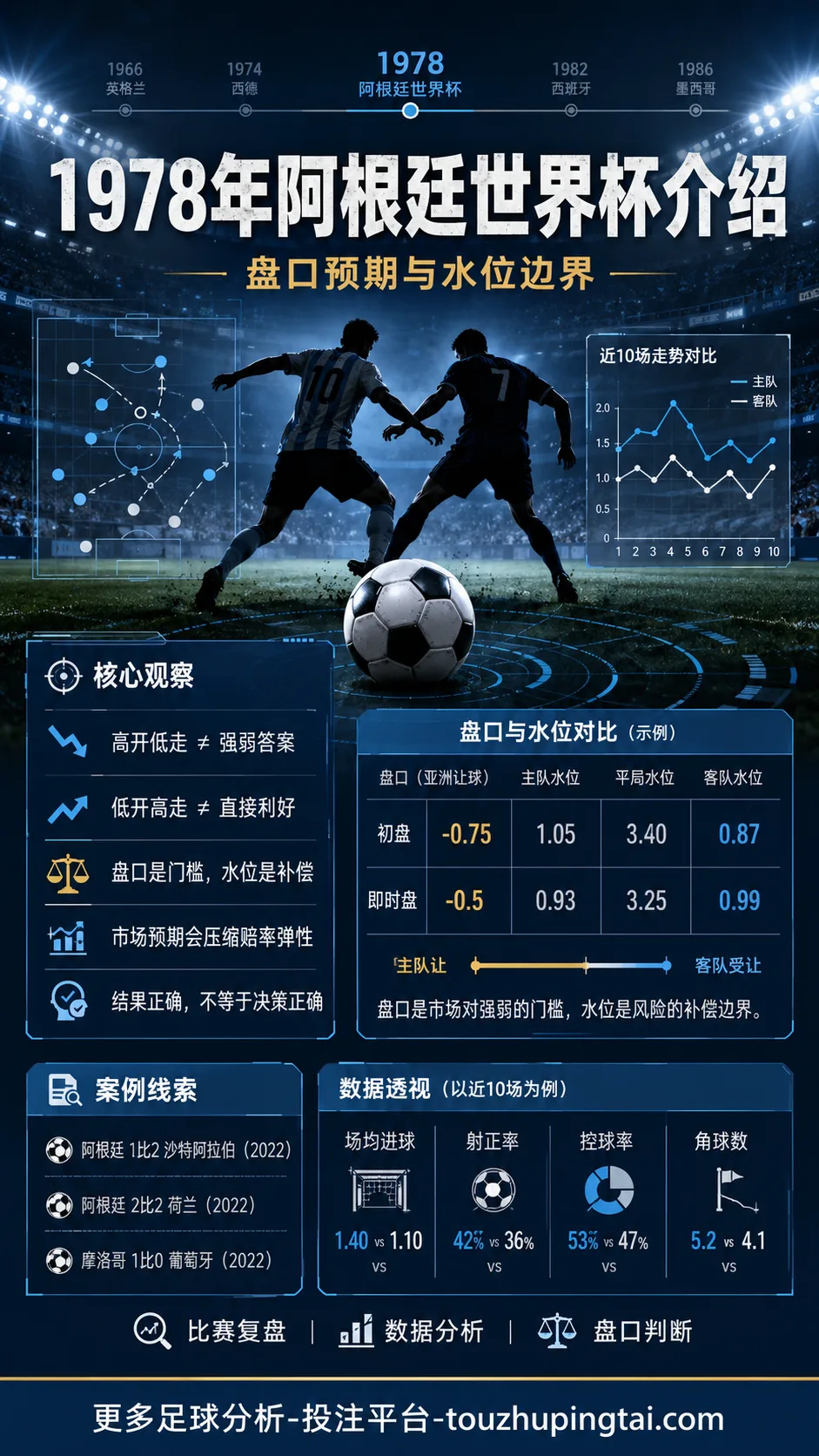 1978年阿根廷世界杯介绍:盘口预期与水位边界