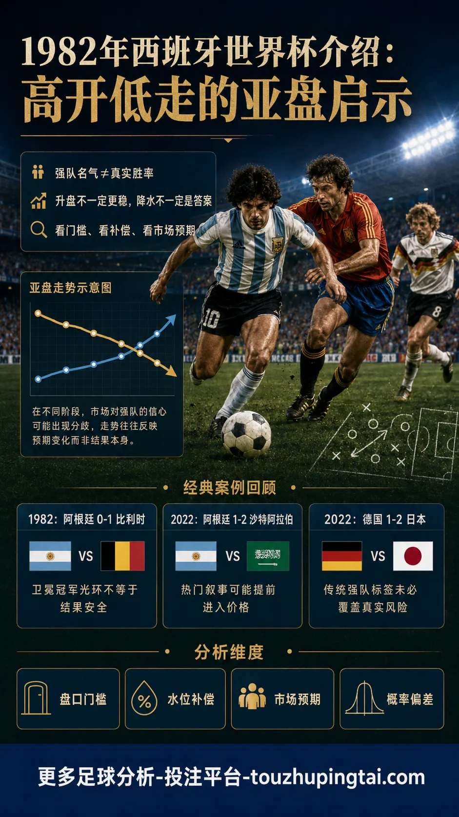 1982年西班牙世界杯介绍:高开低走的亚盘启示