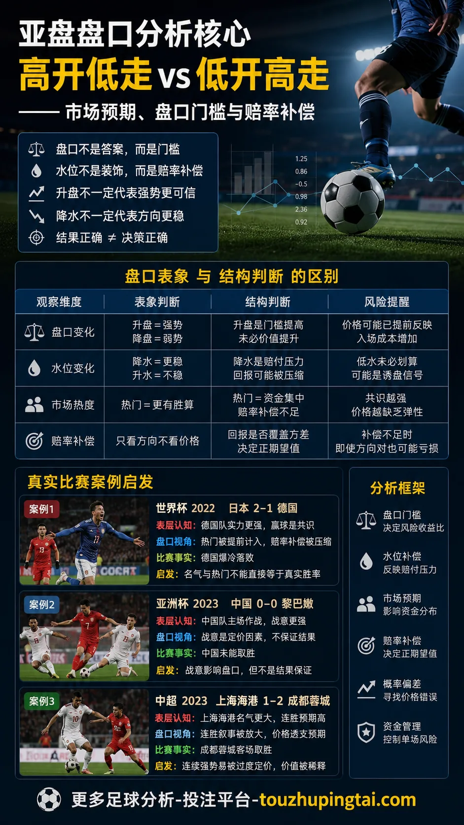 1998法国首冠后的亚盘预期与水位补偿