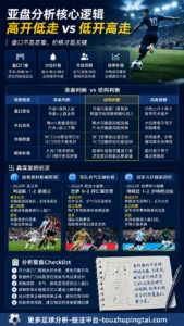 2.88奇观下的亚盘水位与赔率补偿逻辑