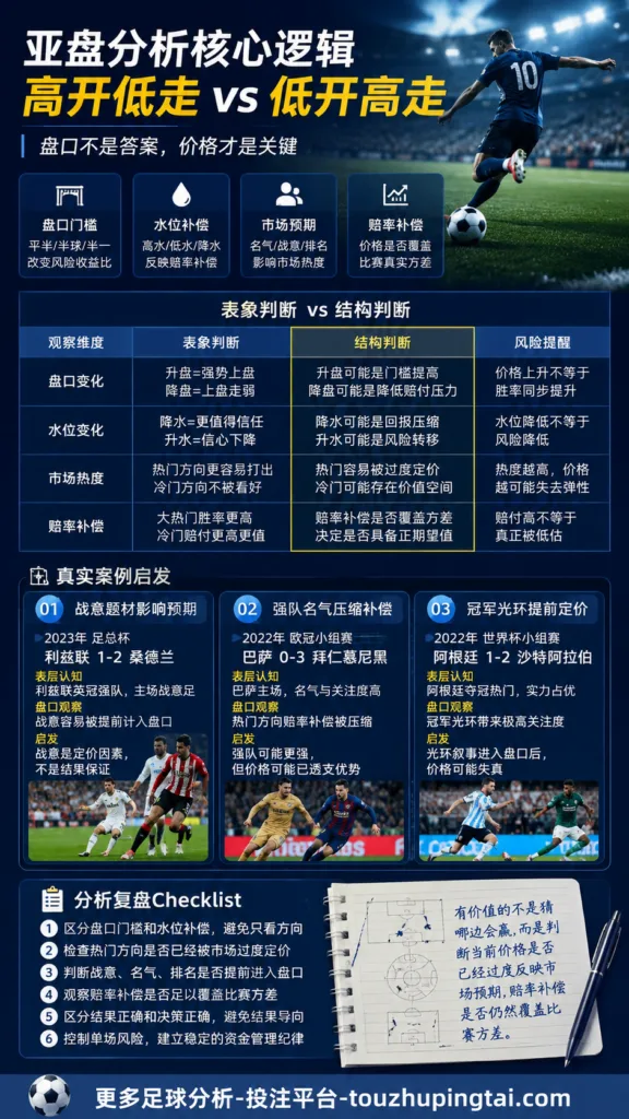2.88奇观下的亚盘水位与赔率补偿逻辑