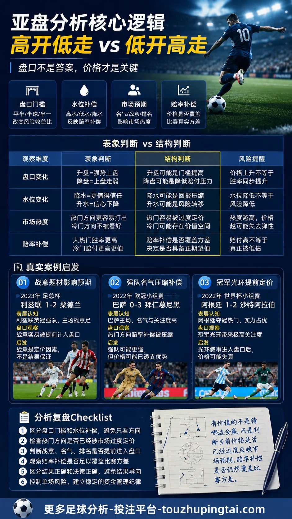 2.88奇观下的亚盘水位与赔率补偿逻辑