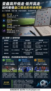 2002韩日世界杯争议下的亚盘预期误判