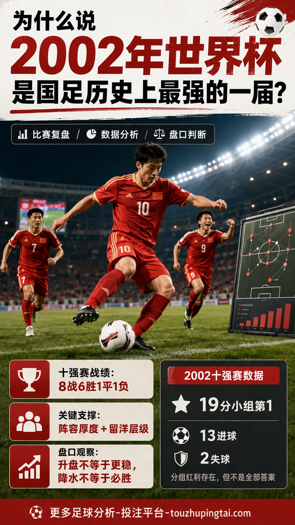 2002年国足最强一届的盘口预期观察