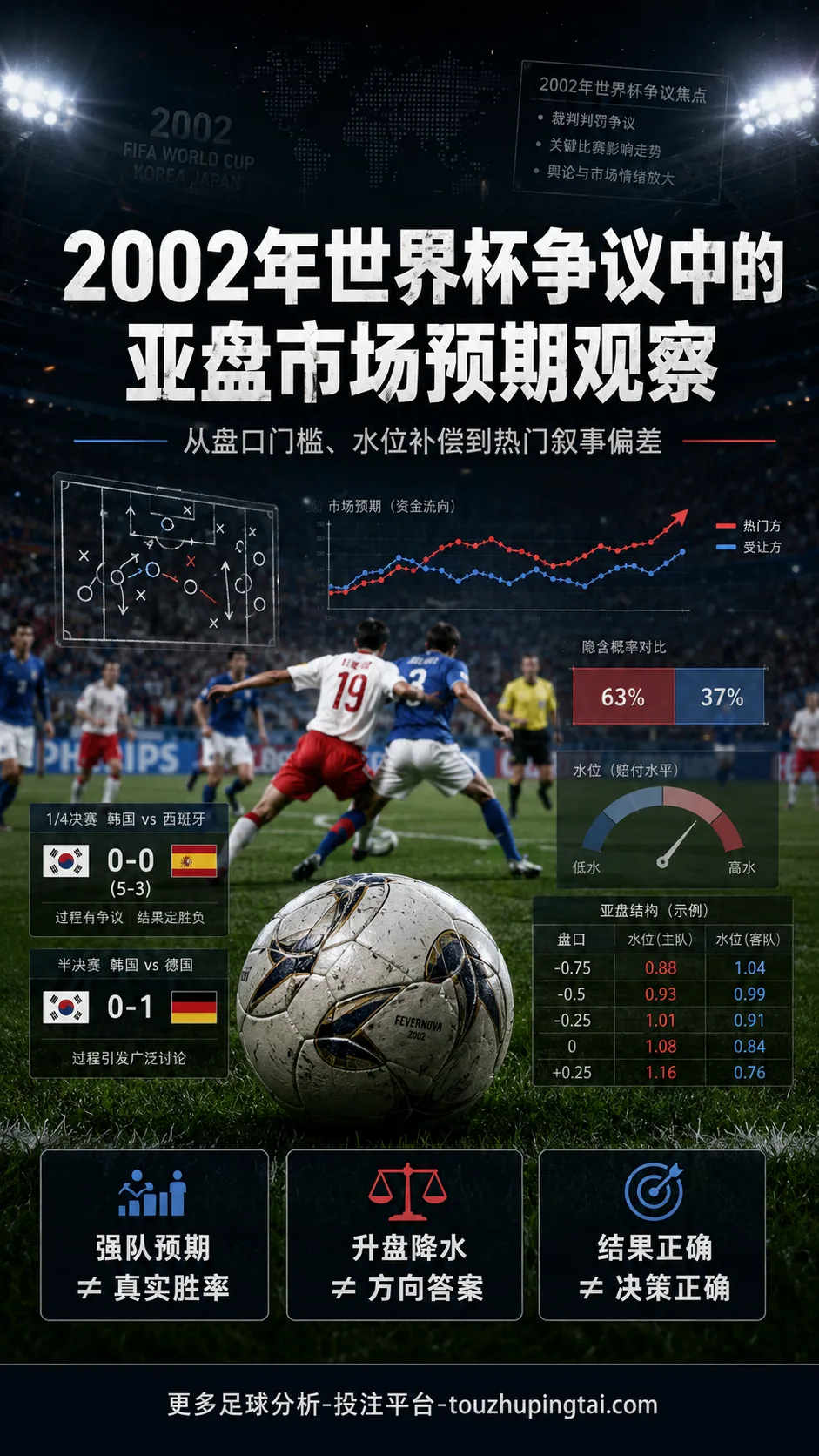 2002年世界杯争议中的亚盘市场预期观察