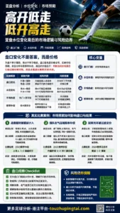 2006年巴西队出局看亚盘水位与热门预期