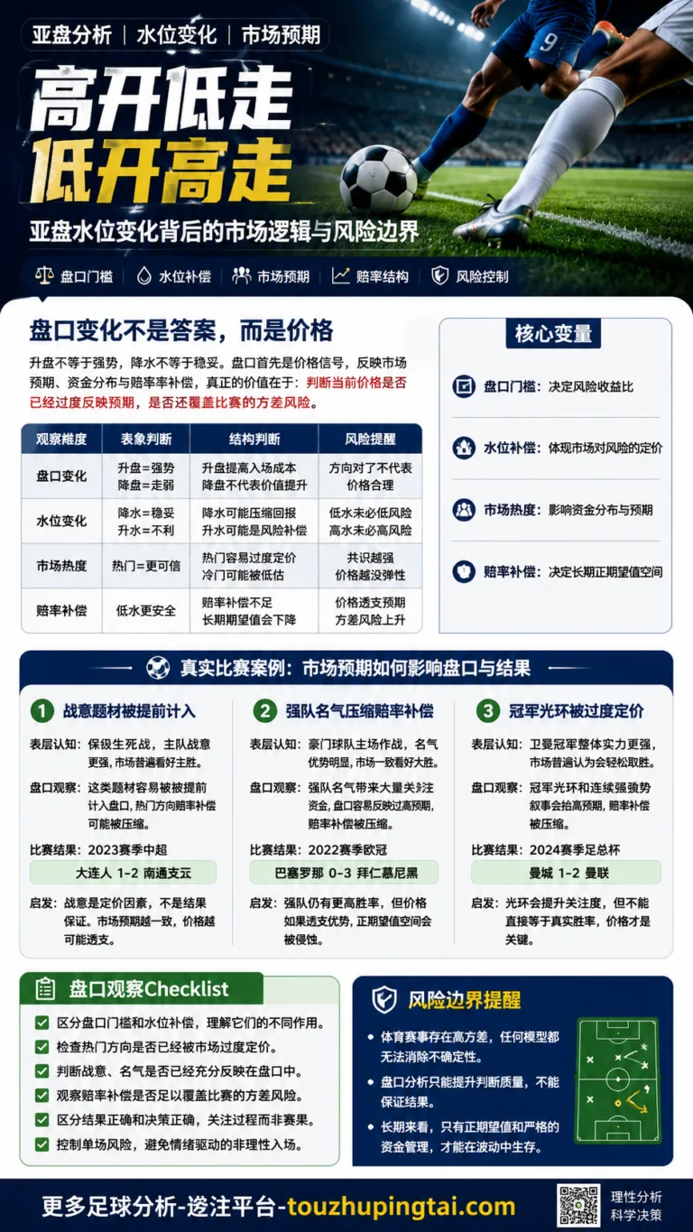 2006年巴西队出局看亚盘水位与热门预期