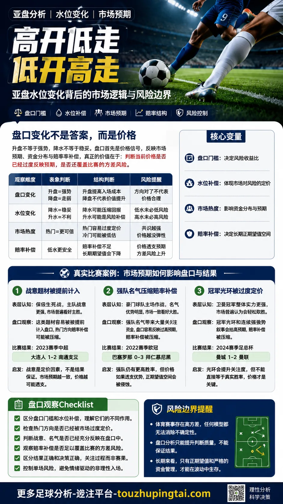 2006年巴西队出局看亚盘水位与热门预期