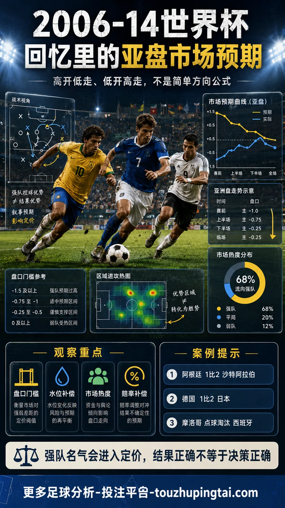2006-14世界杯回忆里的亚盘市场预期