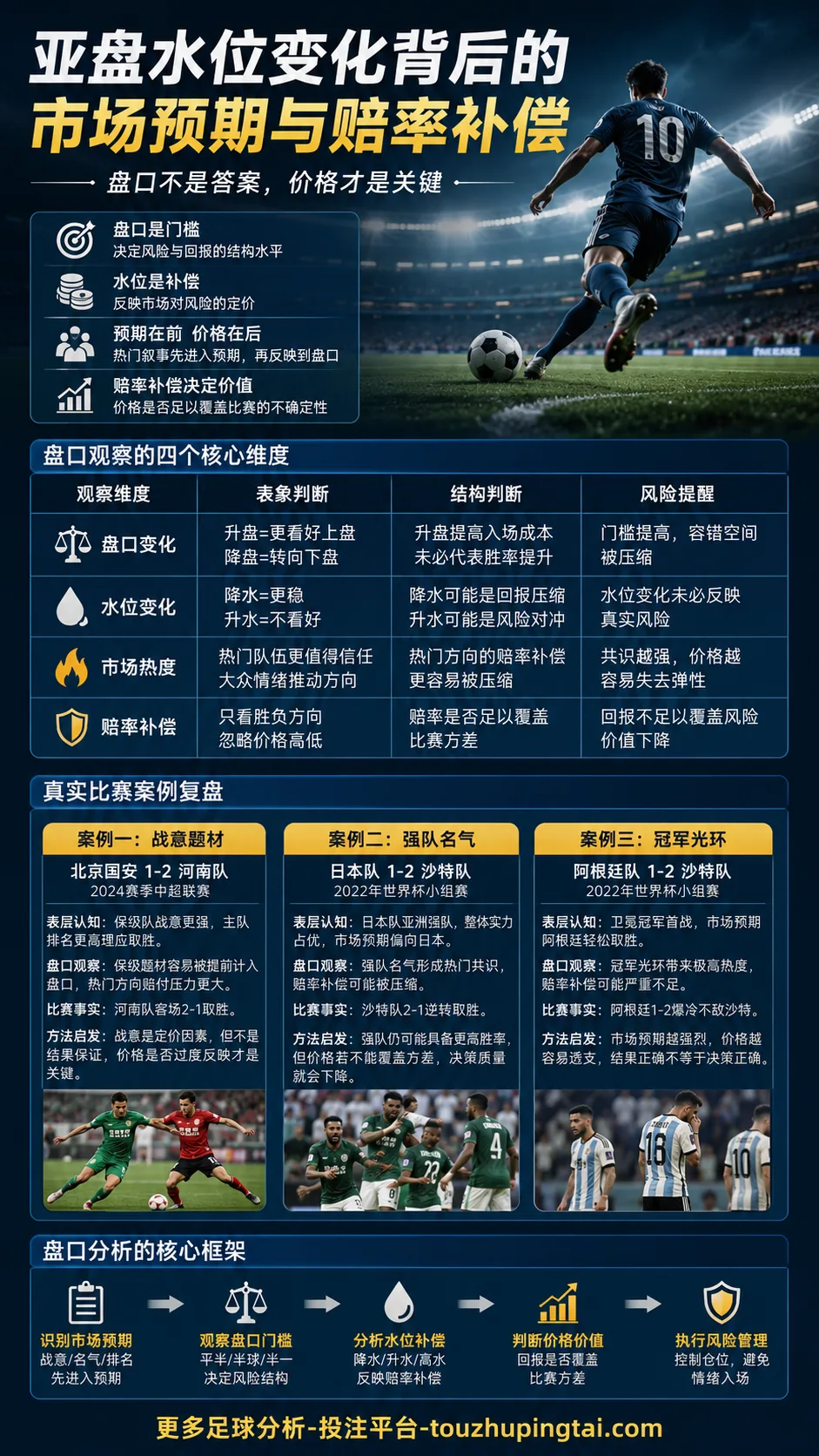 2018世界杯球衣交换少见与亚盘水位预期