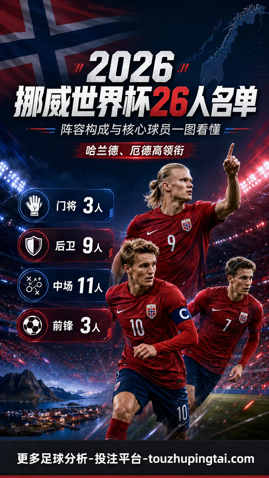 2026挪威世界杯26人名单都有谁?
