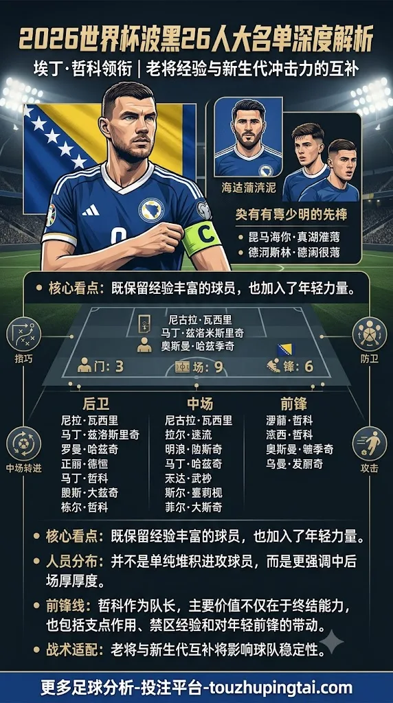 2026世界杯波黑名单都有谁？
