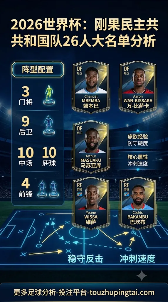 2026世界杯刚果金名单有哪些人?