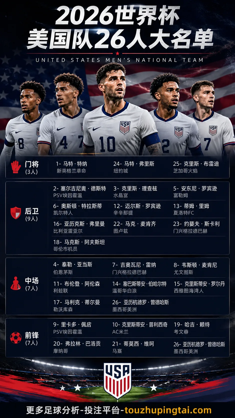 2026世界杯美国队26人名单都有谁?