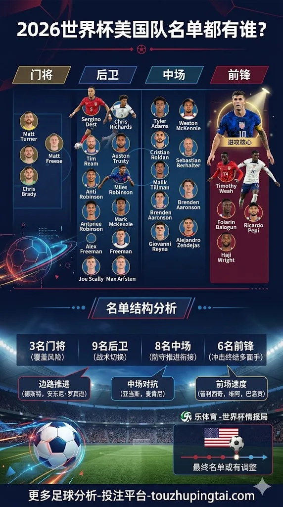 2026世界杯美国队名单都有谁？美国队名单都有谁？