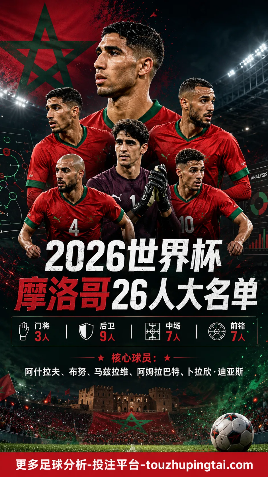 2026世界杯摩洛哥名单都有谁？