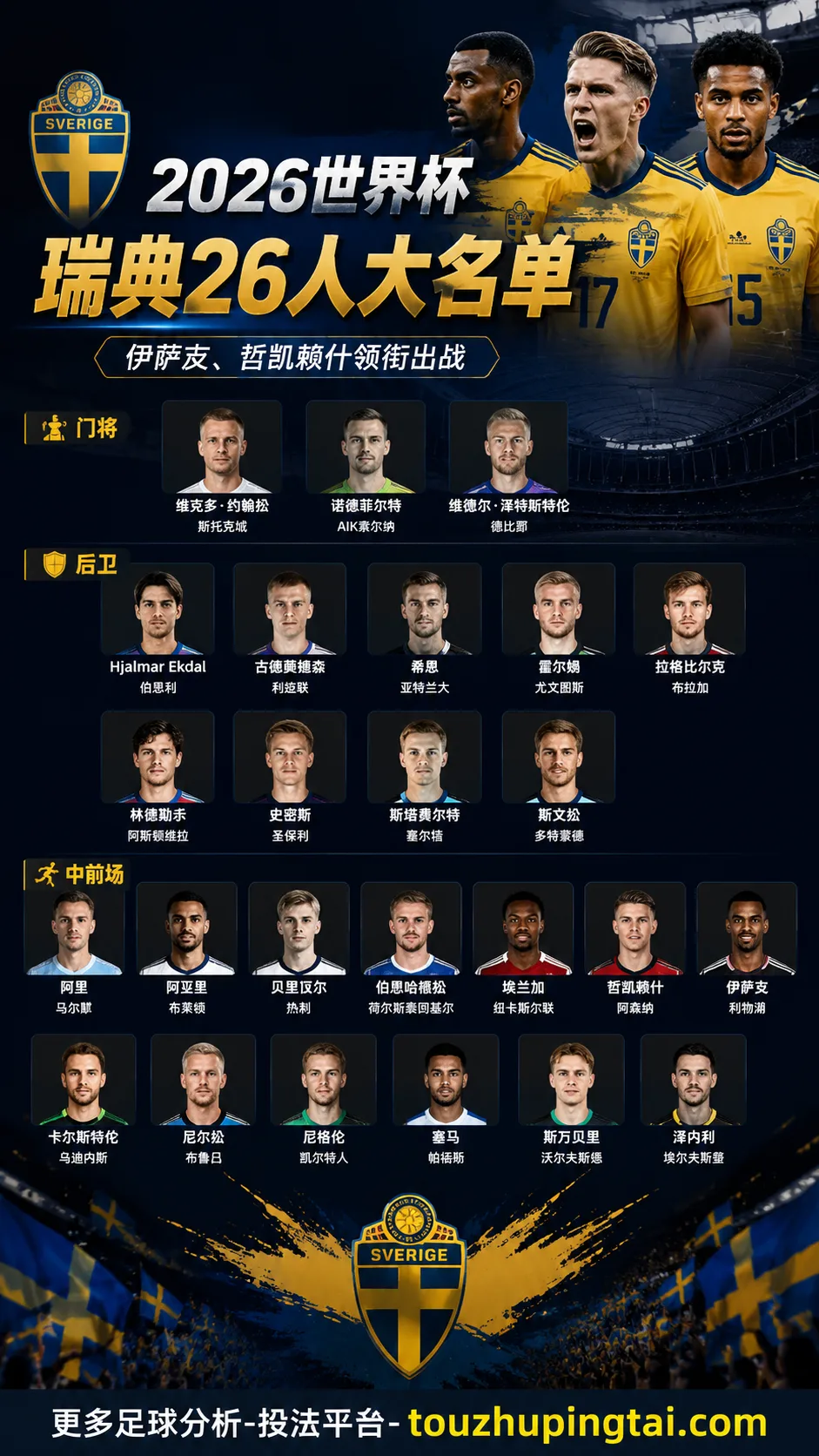 2026世界杯瑞典名单都有谁?