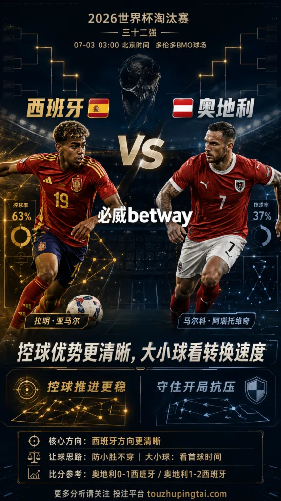 2026世界杯淘汰赛三十二强 西班牙 VS 奥地利：西班牙控球优势明显，大小球取决于转换速度