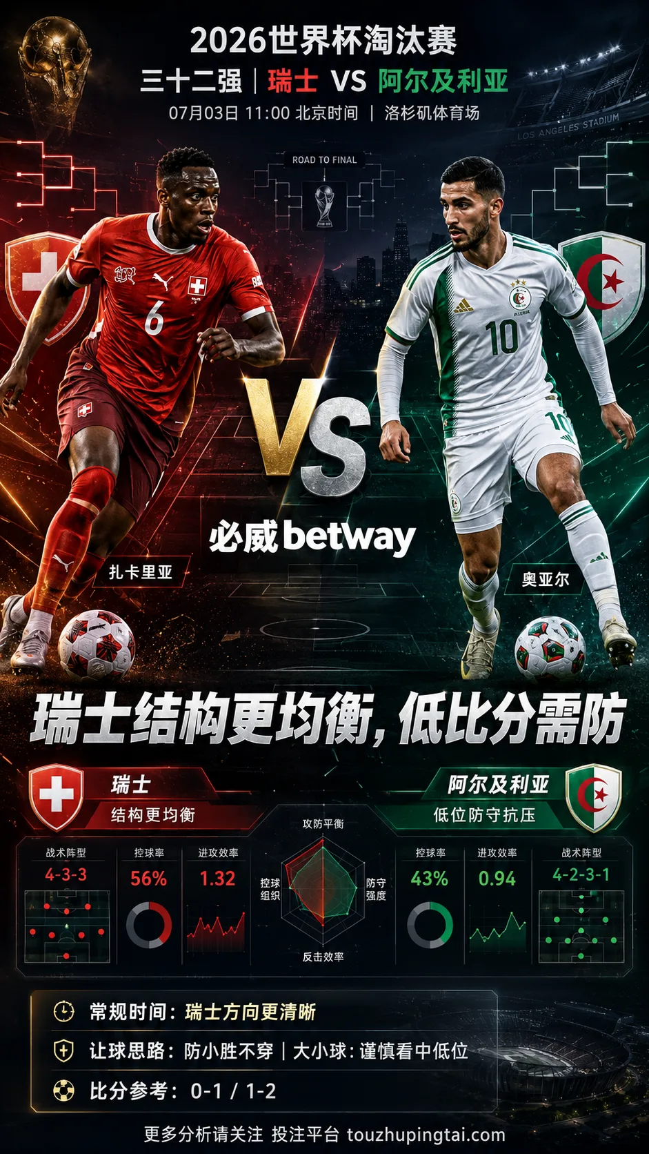 2026世界杯淘汰赛三十二强 瑞士 VS 阿尔及利亚：瑞士结构更均衡，低比分防守战可能性不低