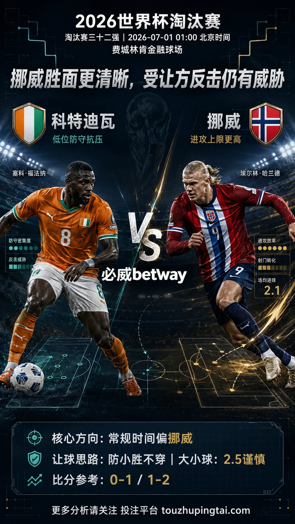 2026世界杯淘汰赛三十二强 科特迪瓦 VS 挪威：挪威进攻上限更高，受让方反击仍有威胁
