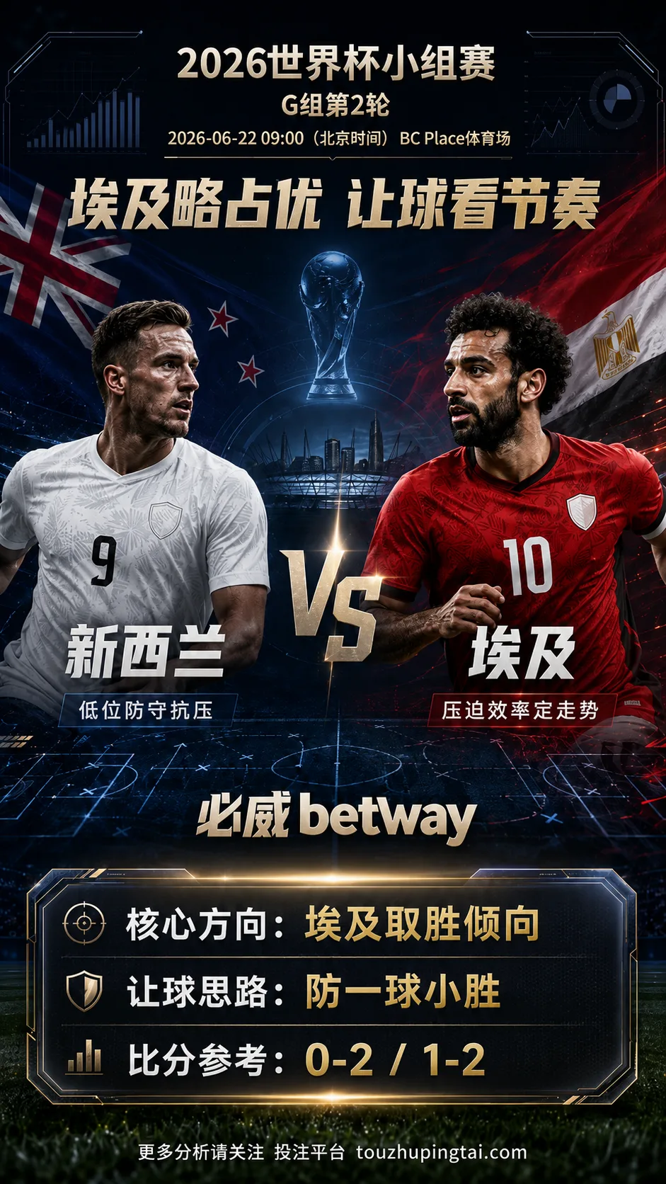 2026世界杯小组赛G组第2轮 新西兰 VS 埃及:埃及方向略占优,让球成败看节奏控制