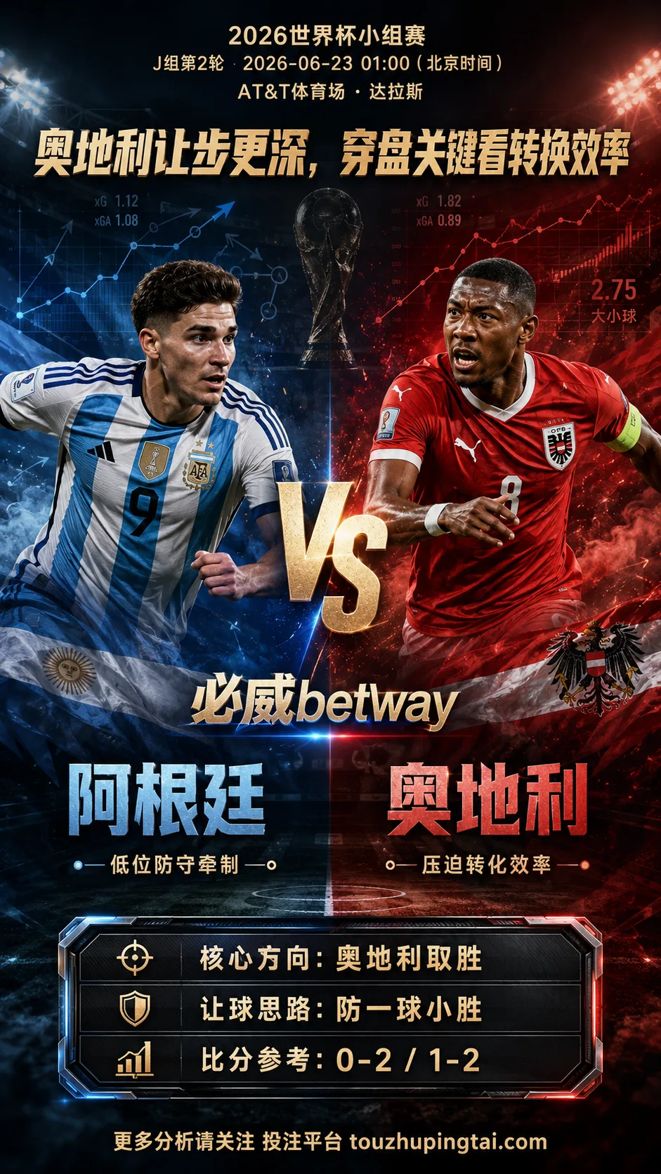 2026世界杯小组赛J组第2轮 阿根廷 VS 奥地利：奥地利让步更深，穿盘关键看转换效率