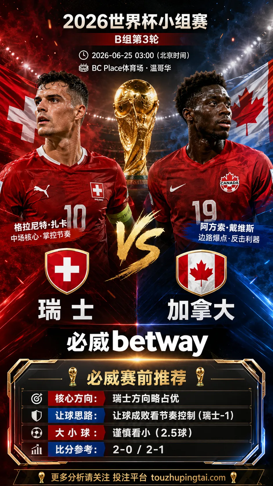 2026世界杯小组赛B组第3轮 瑞士 VS 加拿大:瑞士方向略占优,让球成败看节奏控制