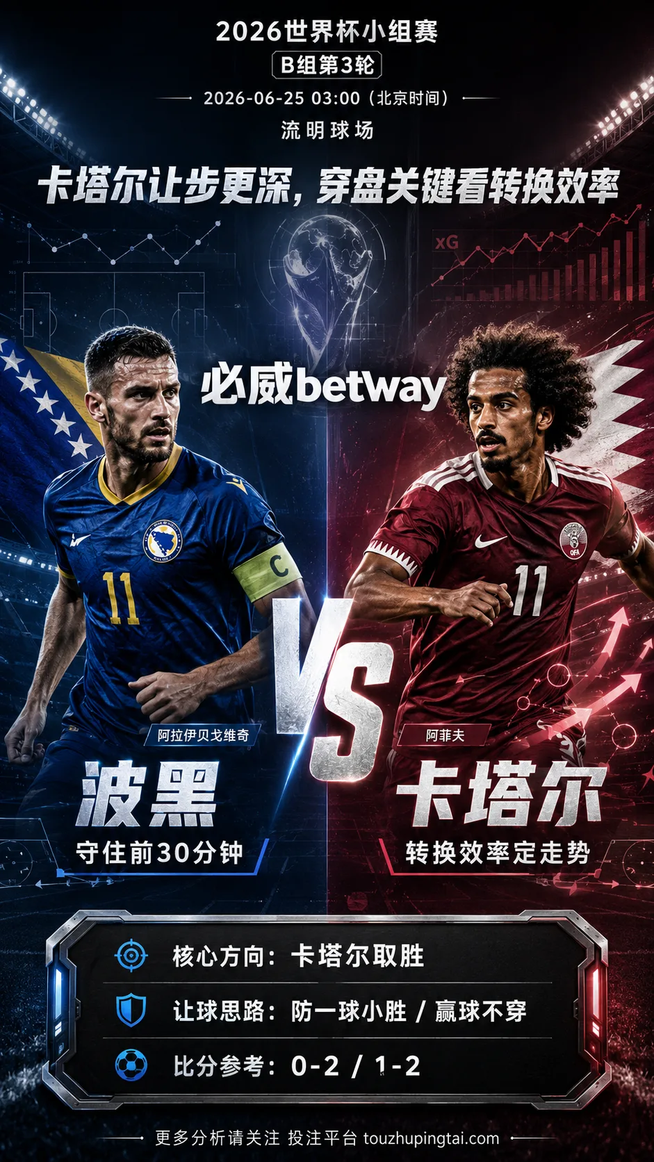 2026世界杯小组赛B组第3轮 波黑 VS 卡塔尔：卡塔尔让步更深，穿盘关键看转换效率